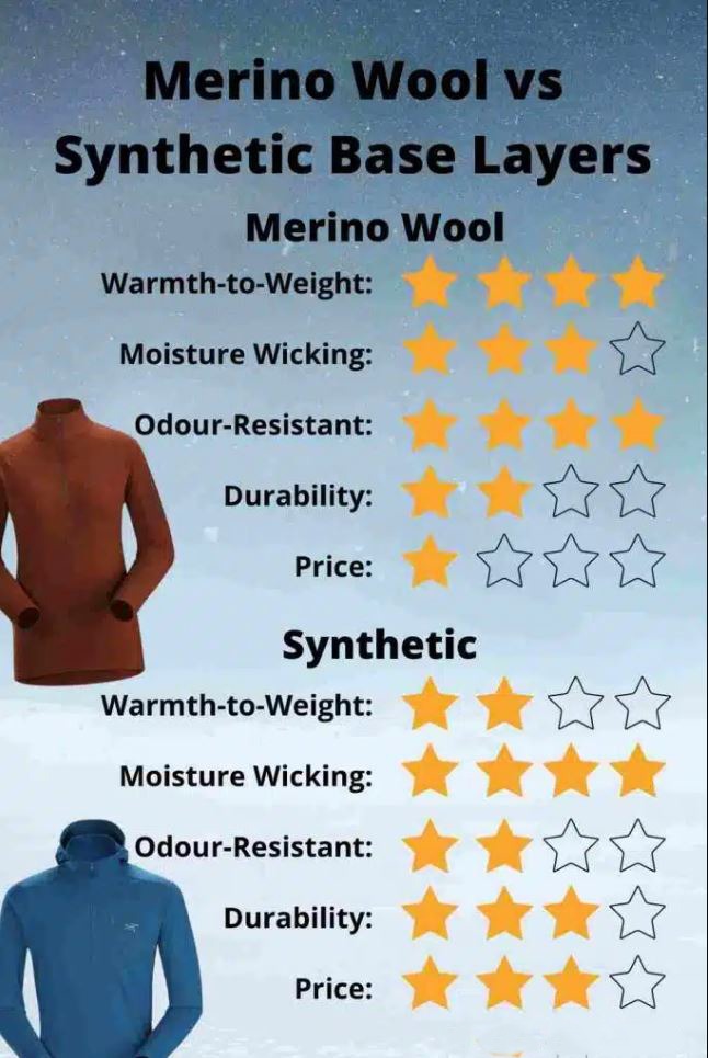 Here is a handy little illustration of how the two materials compare.