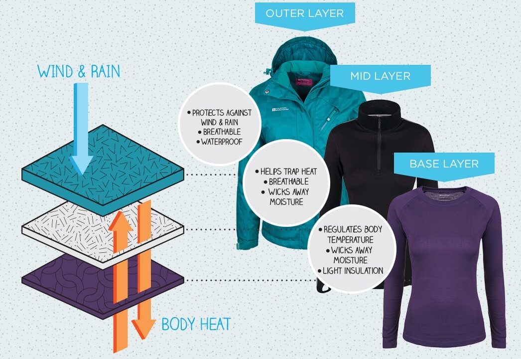 Hiking Clothing Layering Tips - Hikingontrails best hiking resources